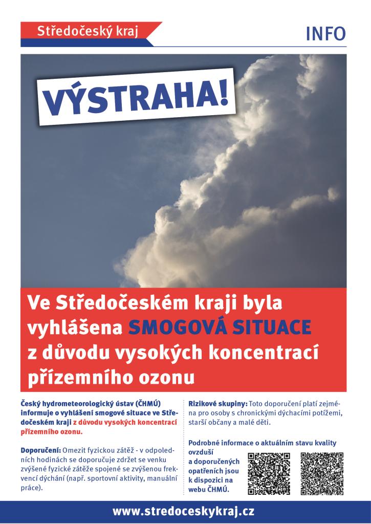 SMOGOVÁ SITUACE